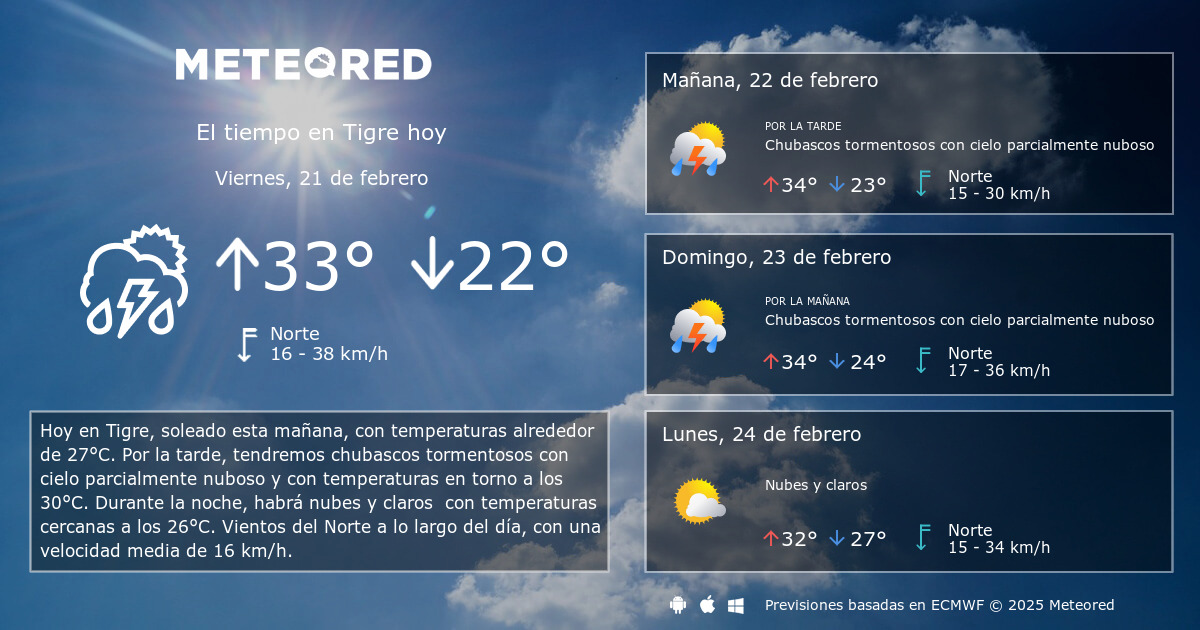 El Tiempo en Tigre Predicción a 14 días Meteored