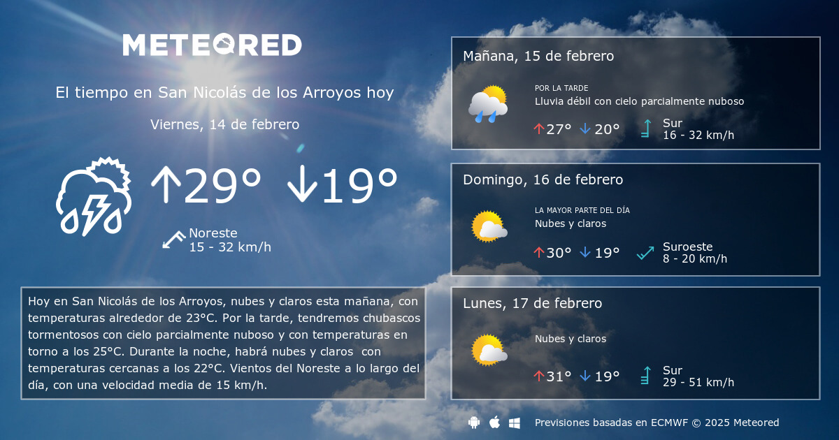 El Tiempo en San Nicolás de los Arroyos Predicción a 14 días Meteored