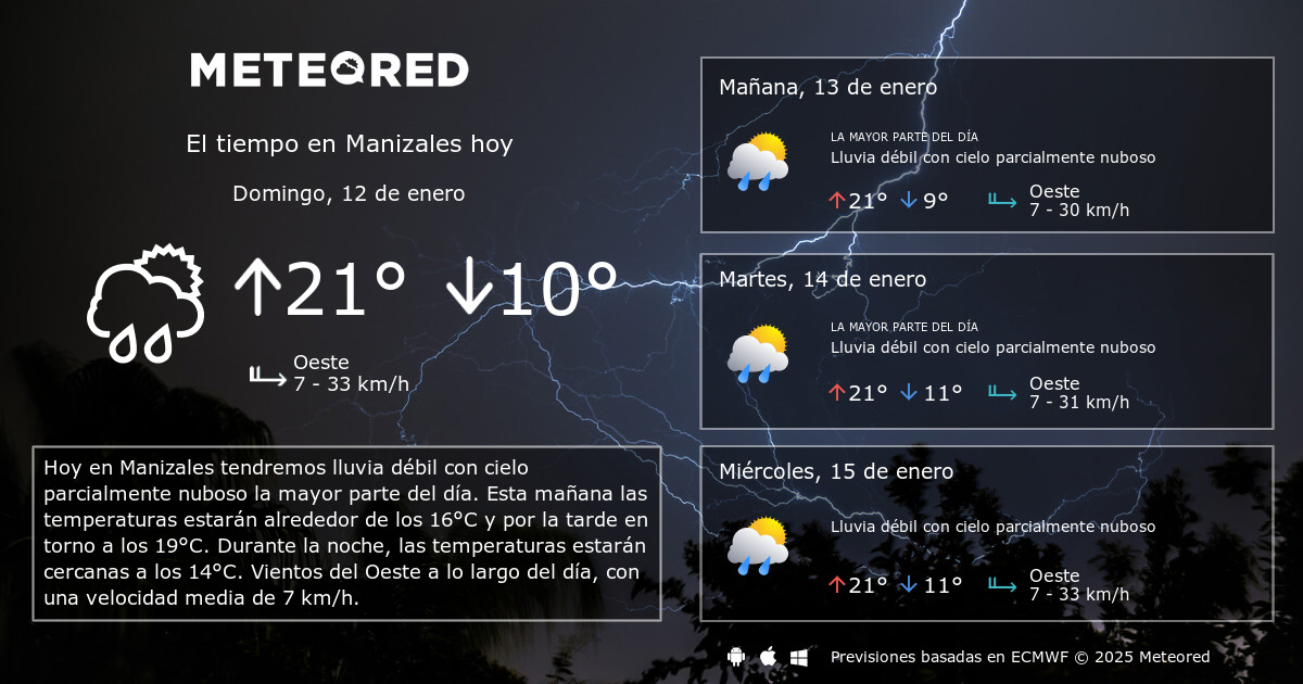 El Tiempo En Manizales Por Horas Meteored