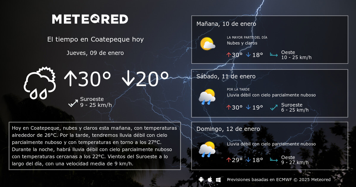 El Tiempo en Coatepeque Predicción a 14 días Meteored