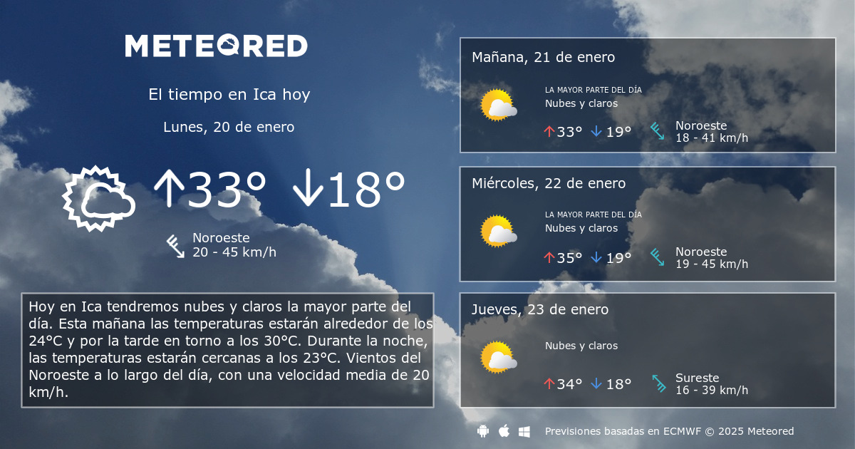 El Tiempo en Ica Predicción a 14 días Meteored