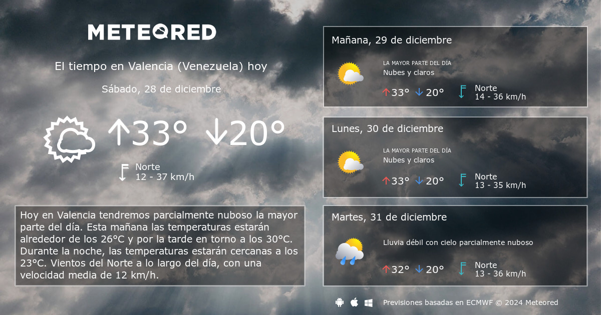 El Tiempo En Valencia Venezuela Por Horas Meteored