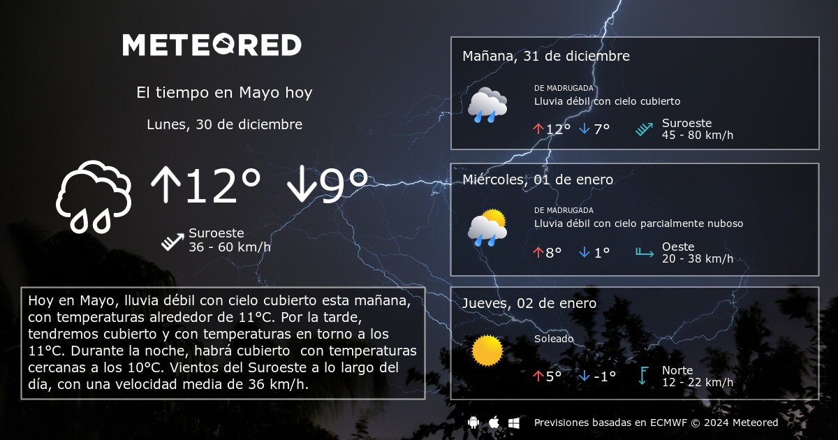 El Tiempo En Mayo Predicci N A D As Meteored