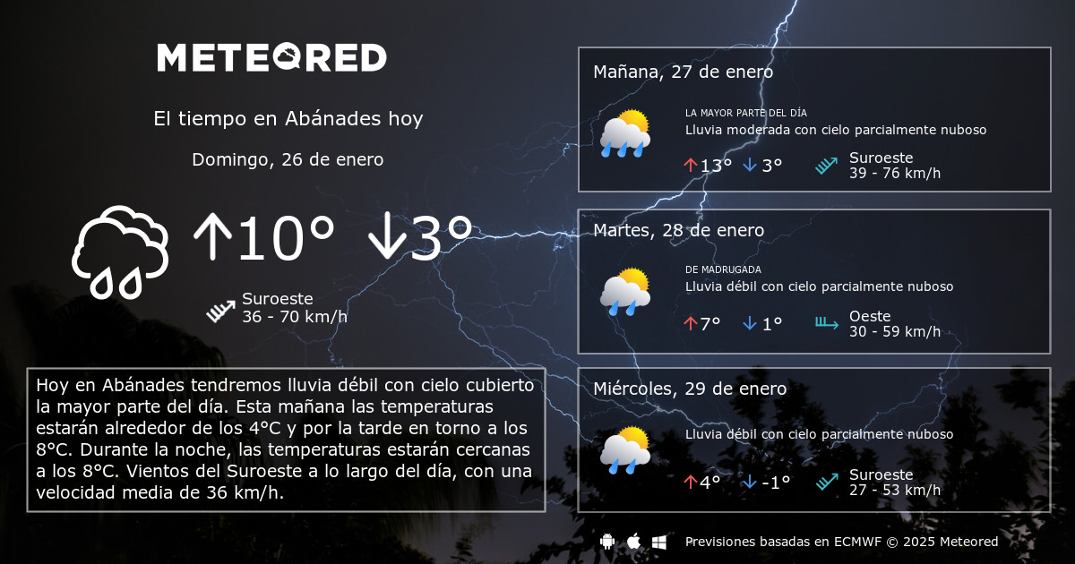 El Tiempo En Ab Nades D As Meteored