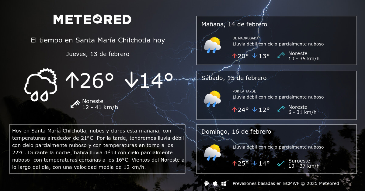 El Tiempo en Santa María Chilchotla Predicción a 14 días Meteored