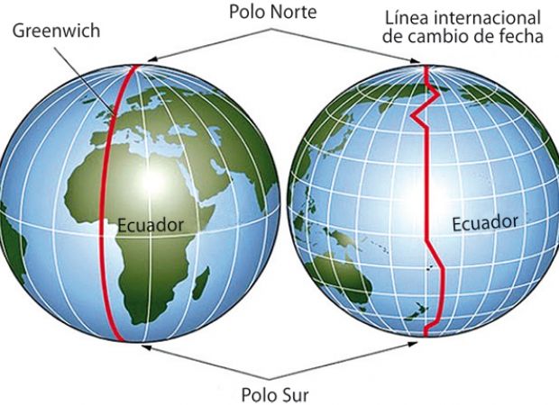 Resultado de imagen de El meridiano internacional de cambio de fecha