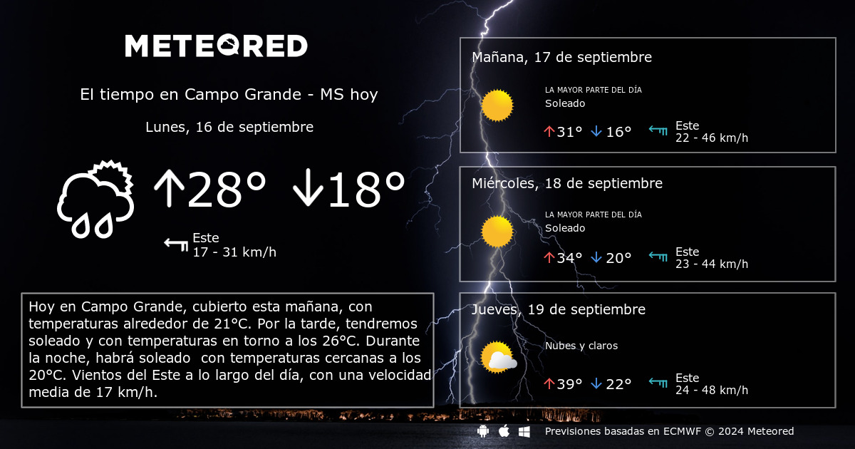 El tiempo en Campo Grande - MS por horas - Meteored