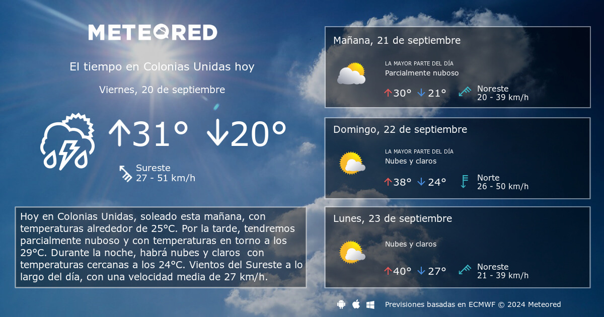 El Tiempo en Colonias Unidas. Predicci n a 14 d as Meteored