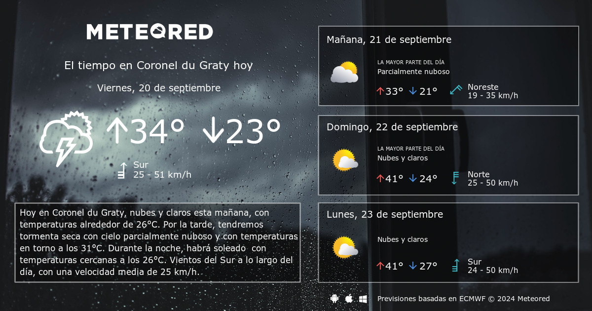 El Tiempo en Coronel du Graty. Predicci n a 14 d as Meteored