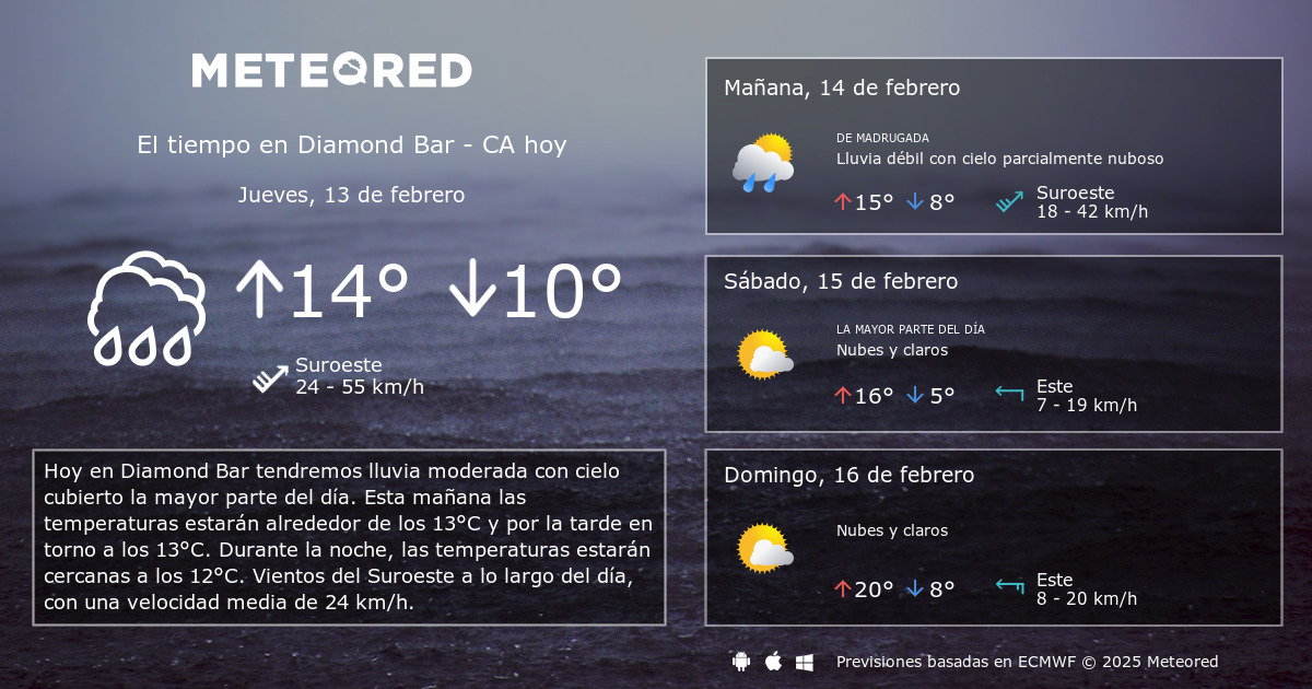 El Tiempo en Diamond Bar - CA. Predicción a 14 días - Meteored