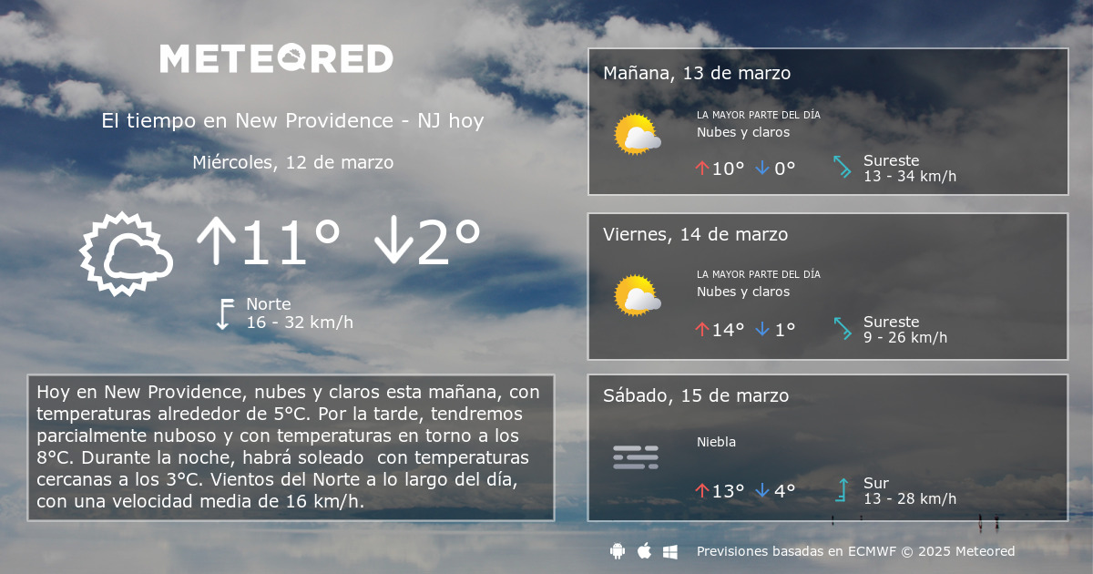 temperatura en new jersey hoy