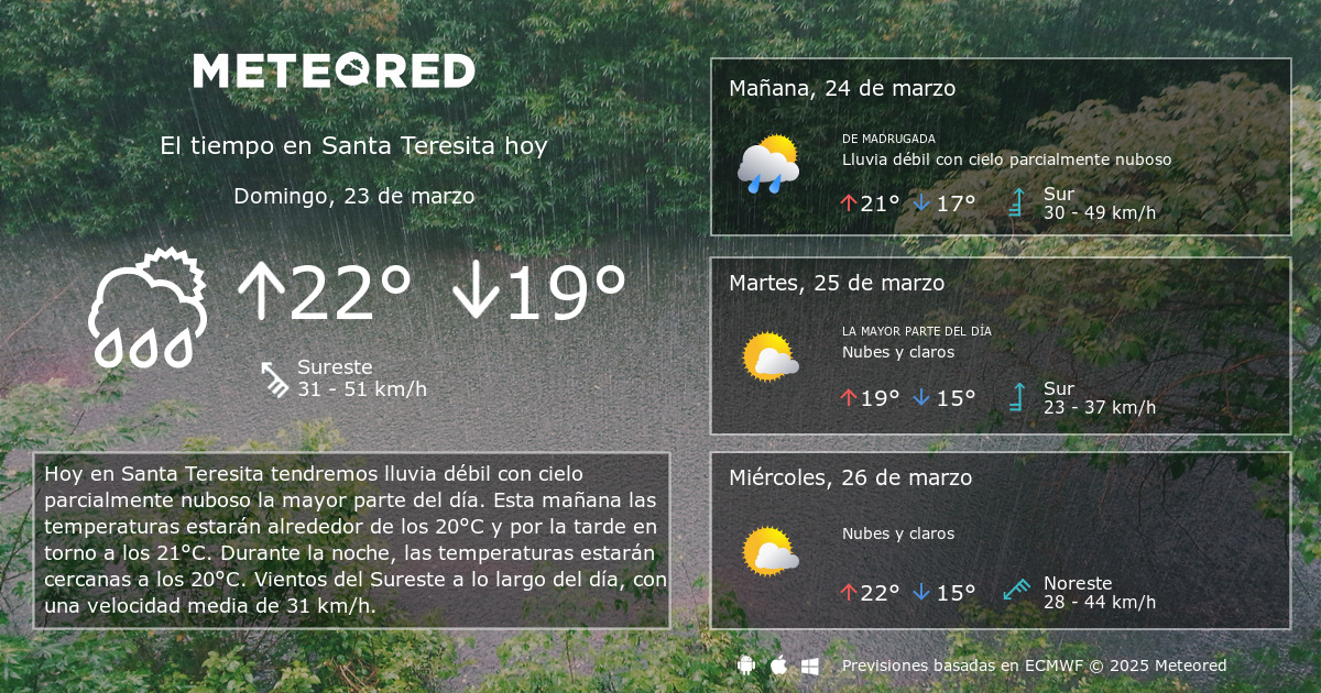 El Tiempo en Santa Teresita. Prediccion a 14 dias Meteored