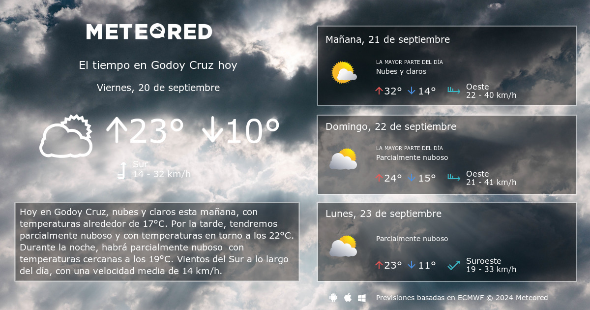 El tiempo en Godoy Cruz por horas Meteored