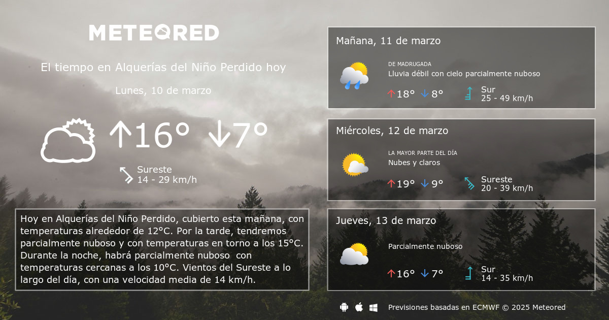 El Tiempo En Alquerías Del Niño Perdido ( Castellon ) A 14 Días