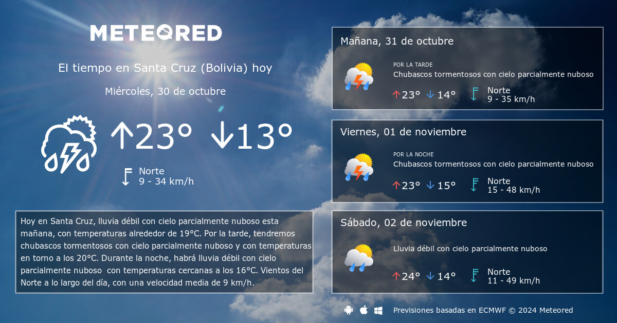 El tiempo en Santa Cruz Bolivia por horas Meteored