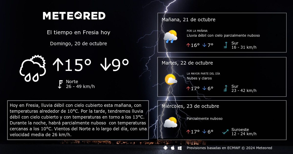 El tiempo sales en fresia