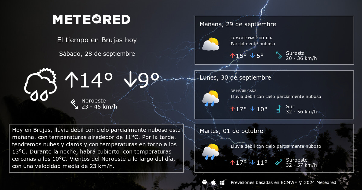 El Tiempo en Brujas. Predicción a 14 días Meteored