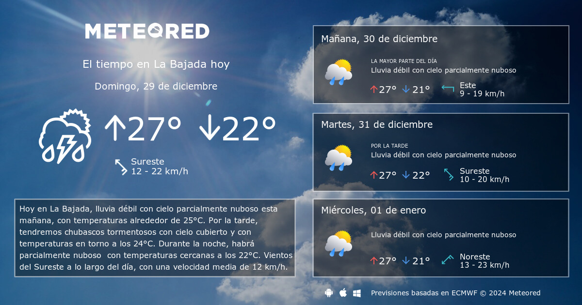 El Tiempo En La Bajada. Predicción A 14 Días - Meteored