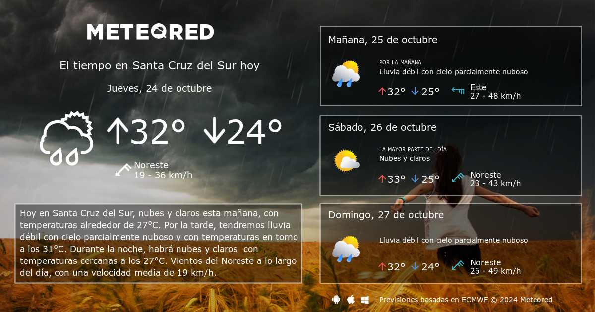 El Tiempo en Santa Cruz del Sur. Predicci n a 14 d as Meteored