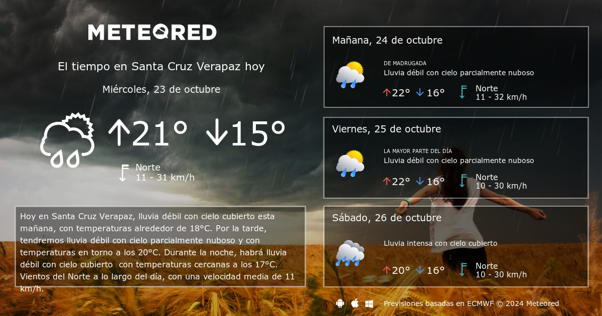 El Tiempo en Santa Cruz Verapaz. Predicci n a 14 d as Meteored