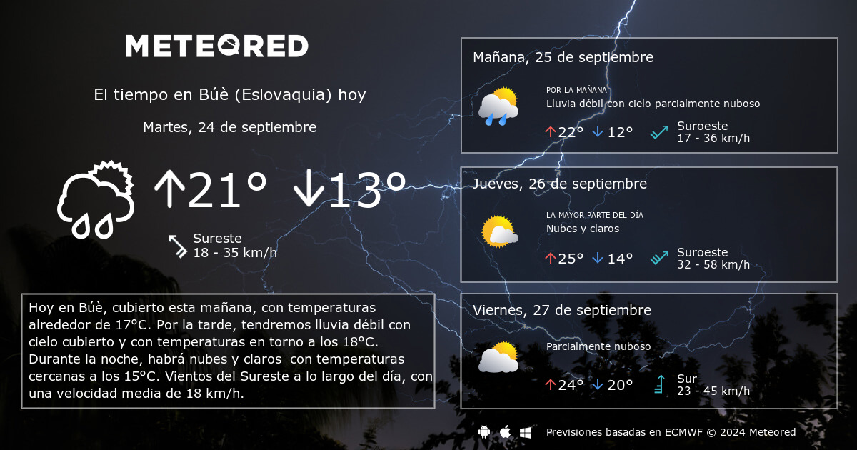 Hasta cuándo durará el frío polar en España? Esto dice el modelo