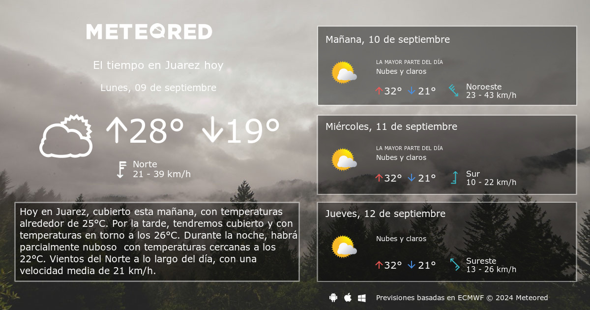 El Tiempo en Juarez. Predicción a 14 días Meteored