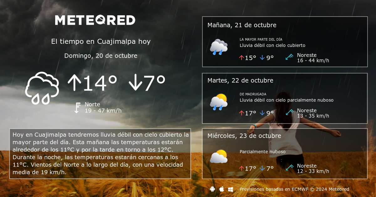 Clima cuajimalpa store