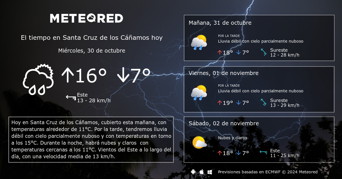 El Tiempo en Santa Cruz de los Canamos. Prediccion a 14 dias Meteored