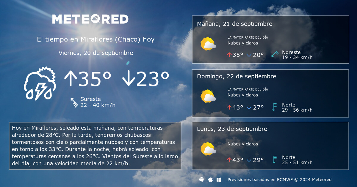 El tiempo en Miraflores Chaco por horas Meteored