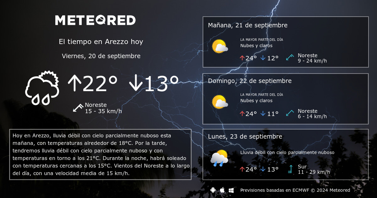 El Tiempo en Arezzo. Predicci n a 14 d as Meteored