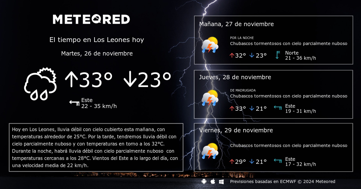 El Tiempo en Los Leones. Predicción a 14 días - Meteored