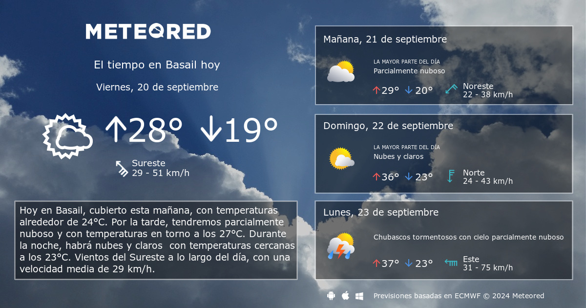 El Tiempo en Basail. Predicci n a 14 d as Meteored