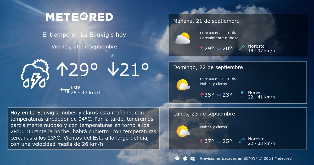 El Tiempo en La Eduvigis. Predicci n a 14 d as Meteored