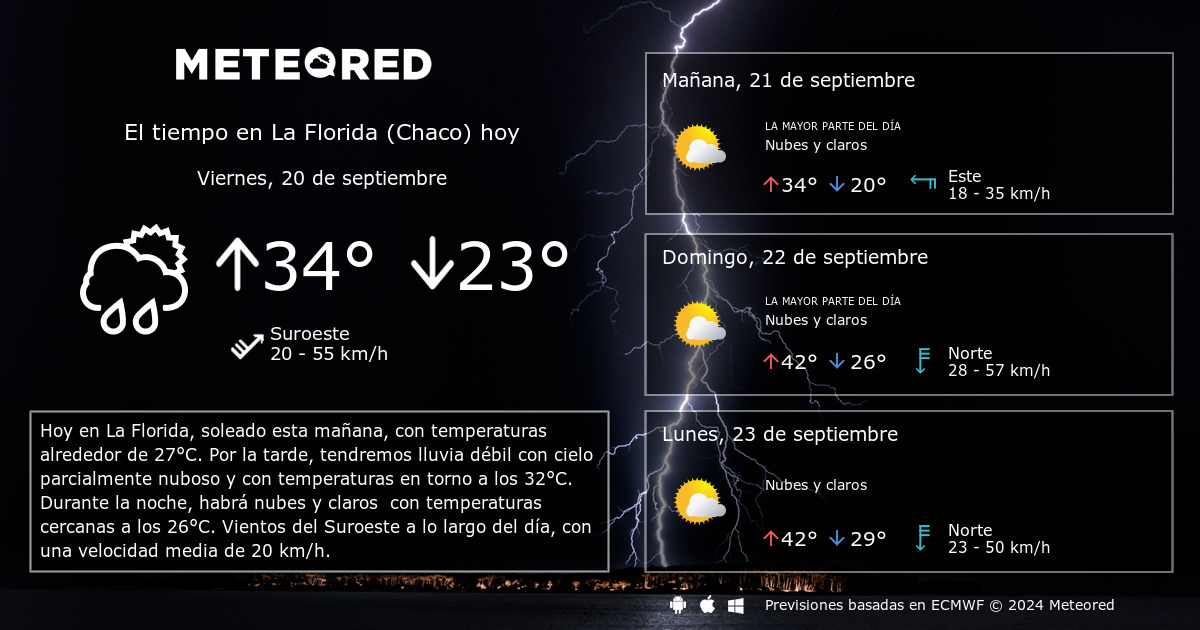 El Tiempo en La Florida Chaco . Predicci n a 14 d as Meteored