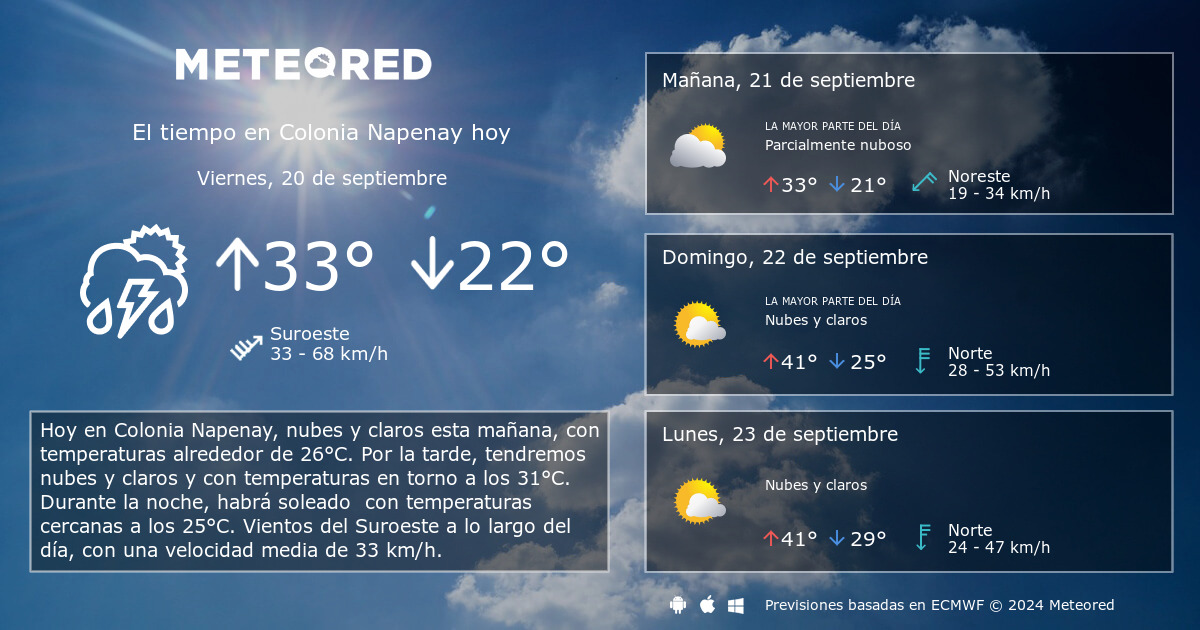 El Tiempo en Colonia Napenay. Predicci n a 14 d as Meteored