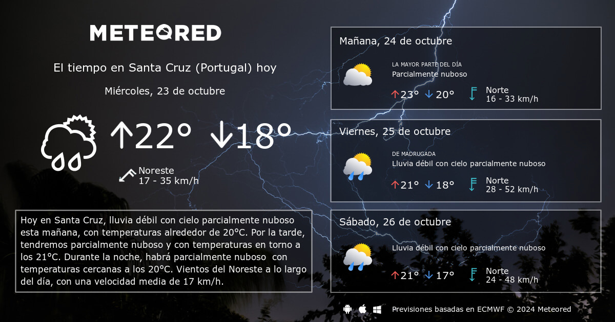 El Tiempo en Santa Cruz Portugal . Predicci n a 14 d as Meteored