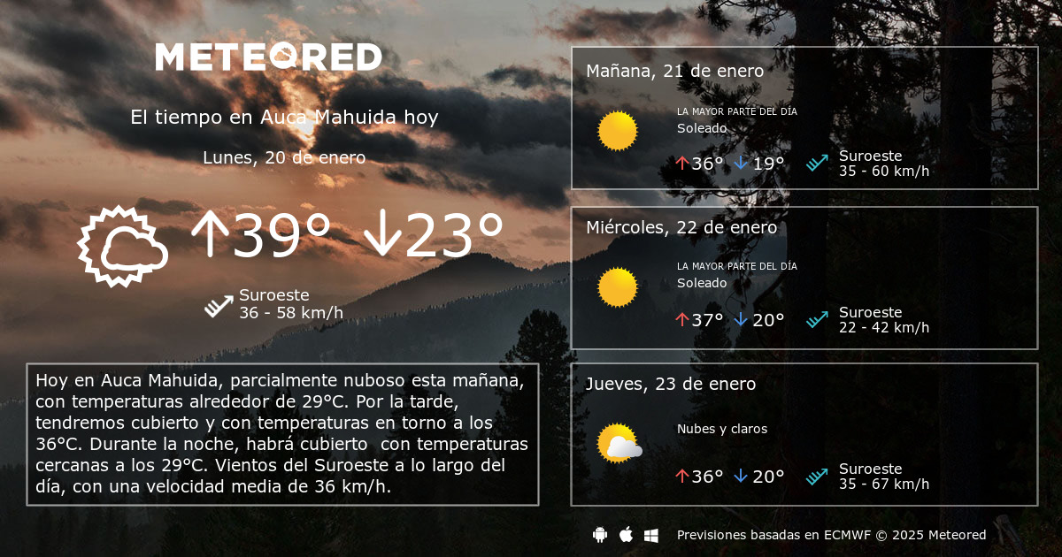 El Tiempo En Auca Mahuida Predicción A 14 Días Meteored 8560