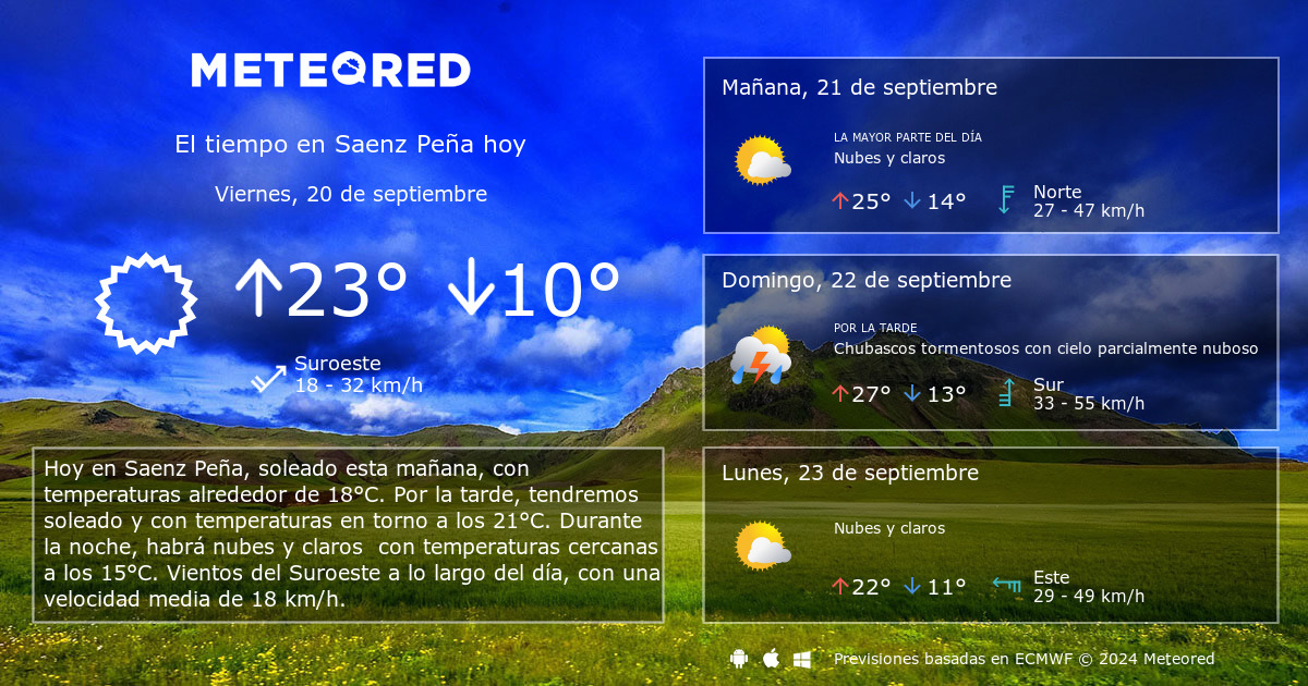 El tiempo en Saenz Pe a por horas Meteored