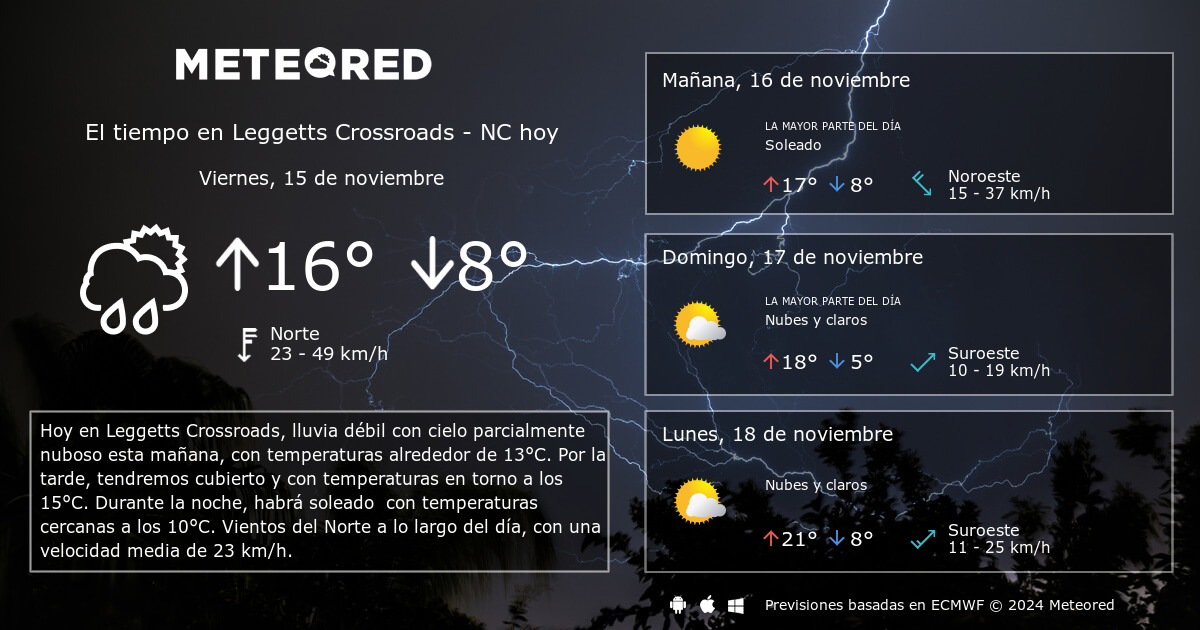 Weather in Leggetts Crossroads – NC. 14 day forecast