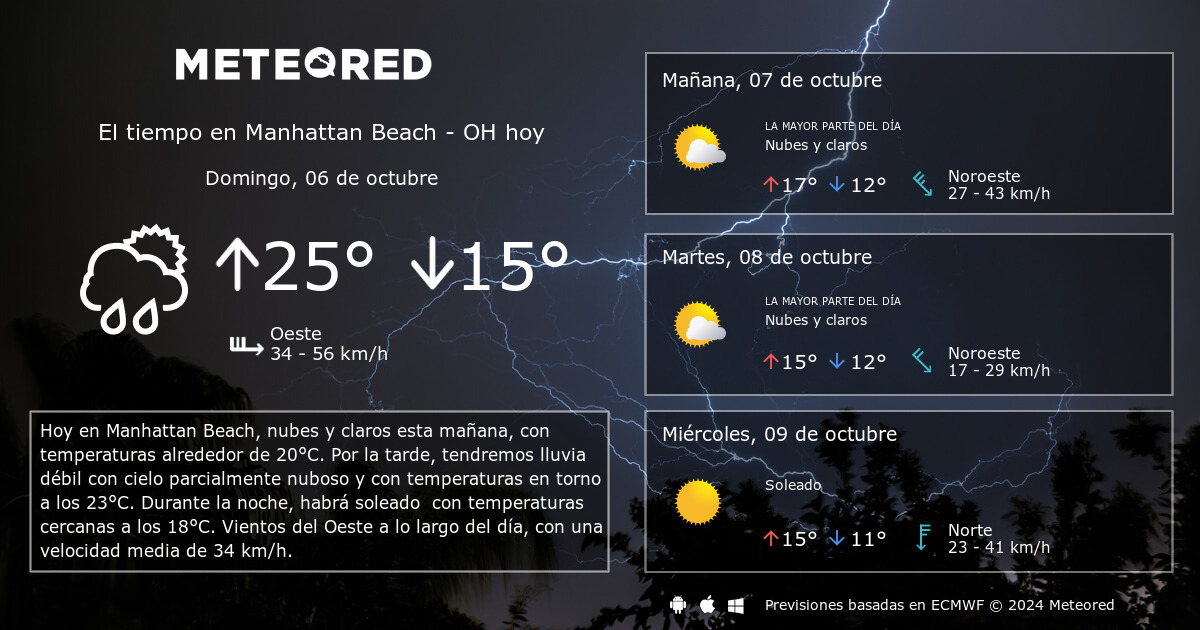 el tiempo en manhattan hoy