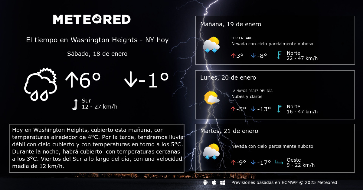 clima ny 14 dias