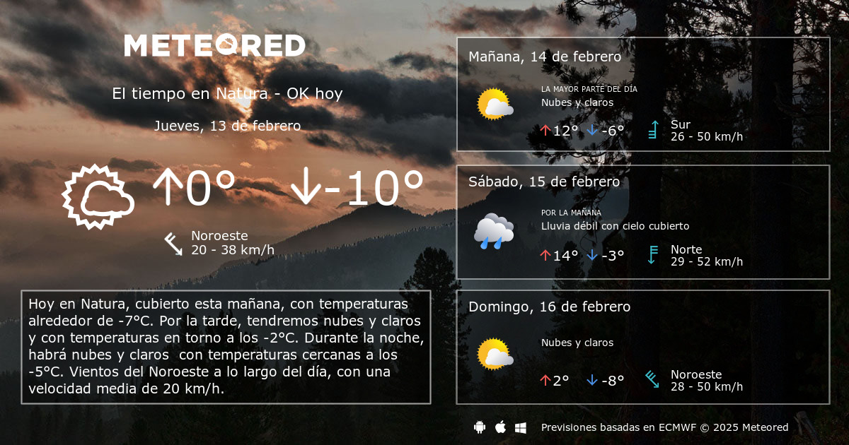 El Tiempo en Natura - OK. Predicción a 14 días - Meteored