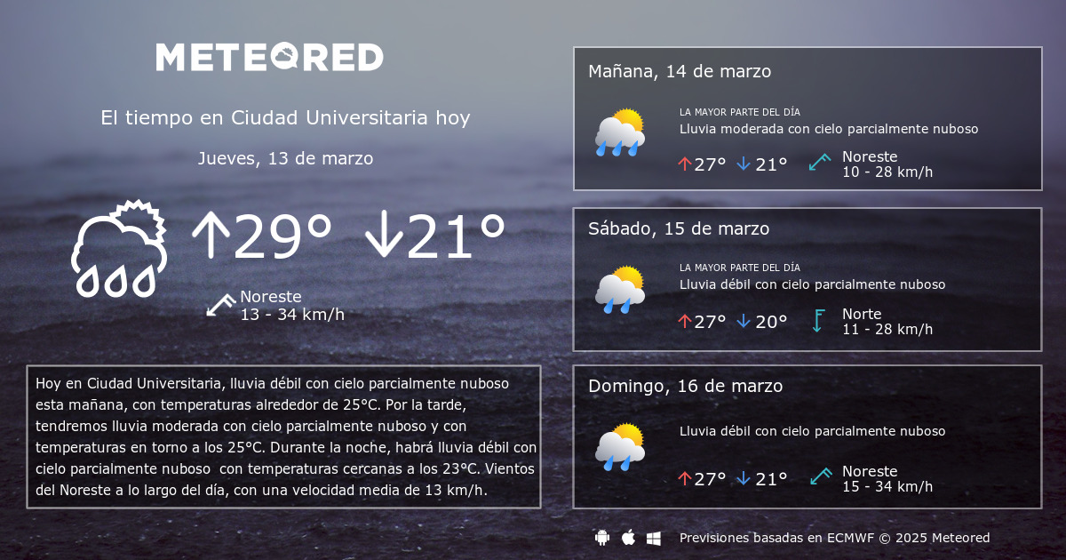 El Tiempo en Ciudad Universitaria. Prediccion a 14 dias Meteored