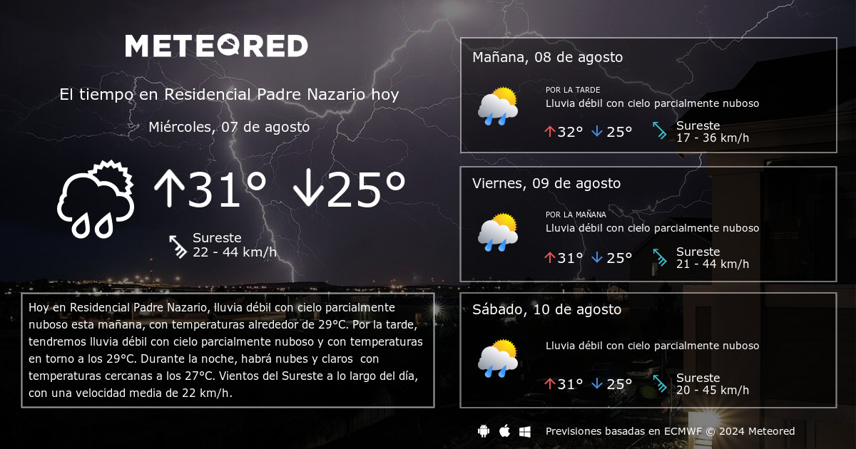 El Tiempo en Residencial Padre Nazario. Predicción a 14 días - Meteored