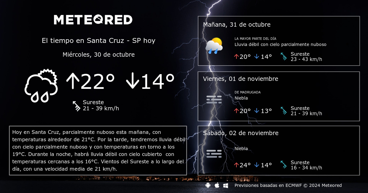 El Tiempo en Santa Cruz SP. Predicci n a 14 d as Meteored