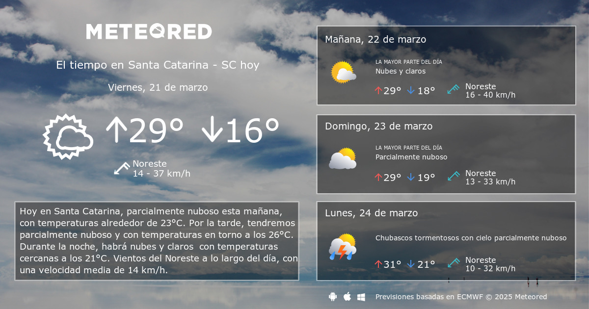 El Tiempo en Santa Catarina SC. Prediccion a 14 dias Meteored