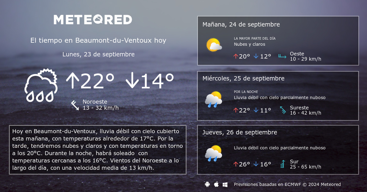 El tiempo en Beaumont du Ventoux por horas Meteored