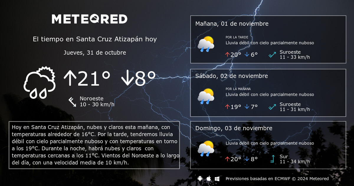 El Tiempo en Santa Cruz Atizap n. Predicci n a 14 d as Meteored