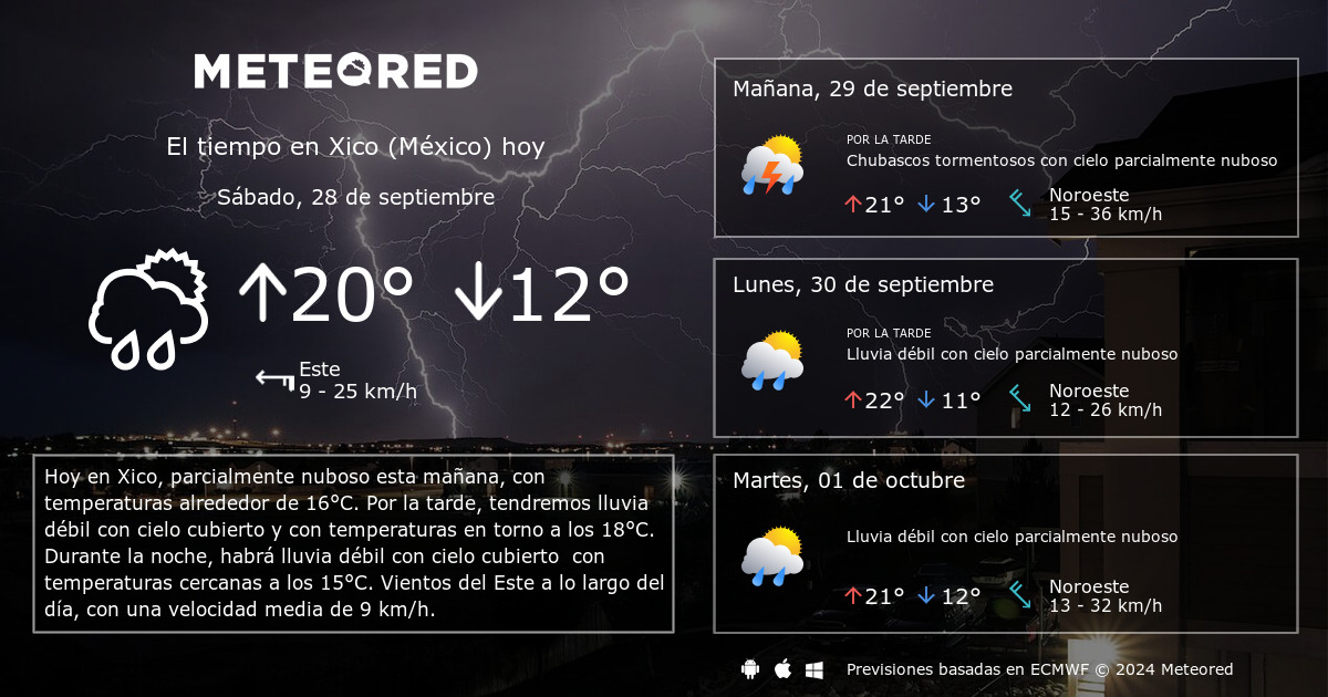 clima en monterrey nuevo león méxico