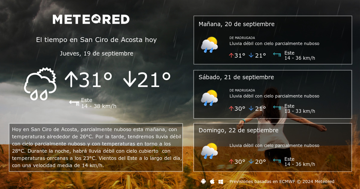 El Tiempo en San Ciro de Acosta. Predicci n a 14 d as Meteored